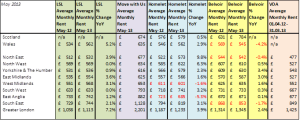Rental Indices May 13